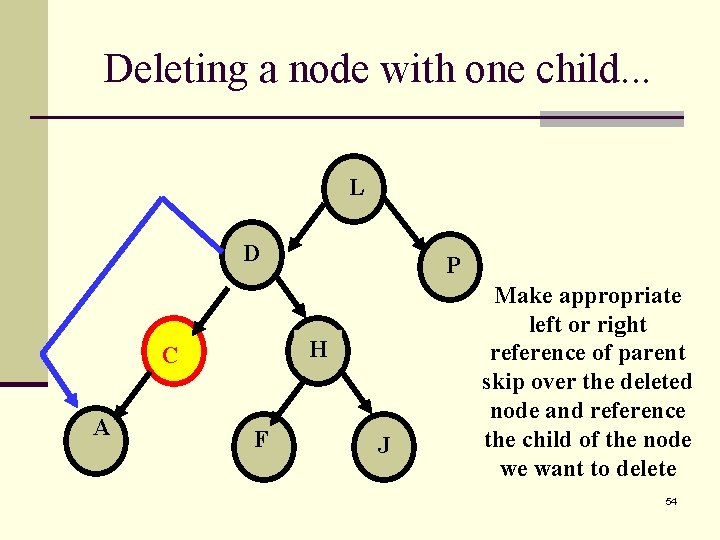 Deleting a node with one child. . . L D H C A P