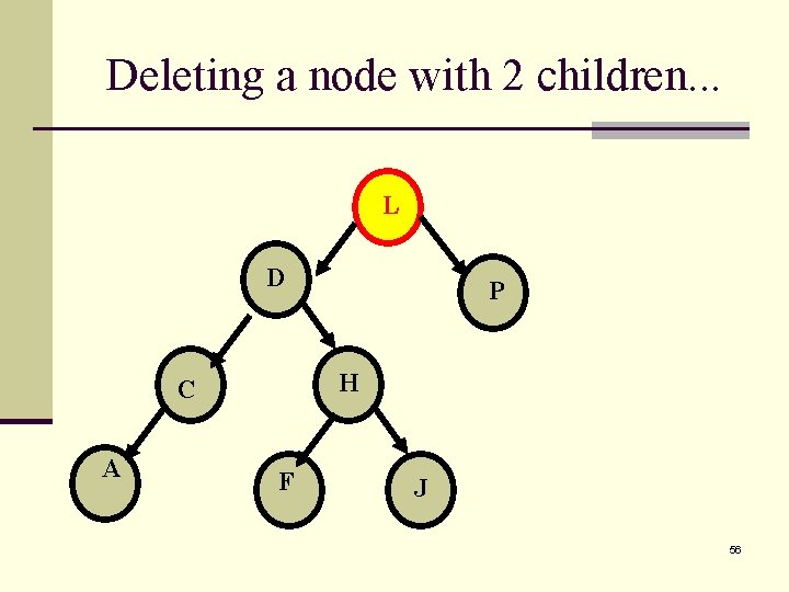 Deleting a node with 2 children. . . L D H C A P