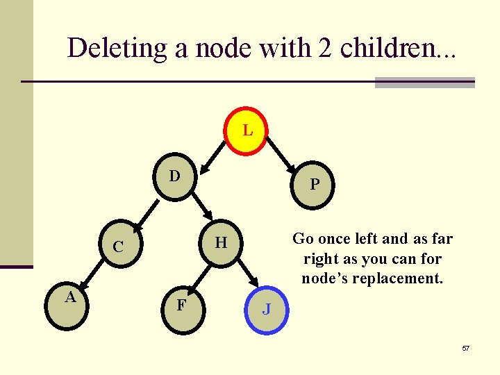 Deleting a node with 2 children. . . L D Go once left and