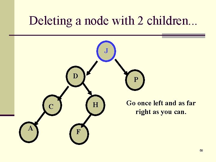Deleting a node with 2 children. . . J D H C A P