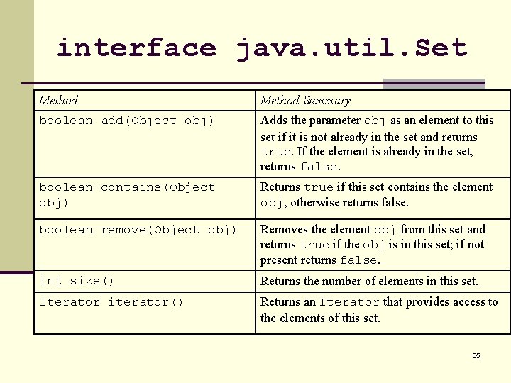 interface java. util. Set Method Summary boolean add(Object obj) Adds the parameter obj as