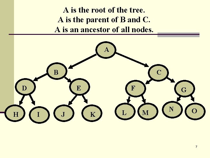 A is the root of the tree. A is the parent of B and