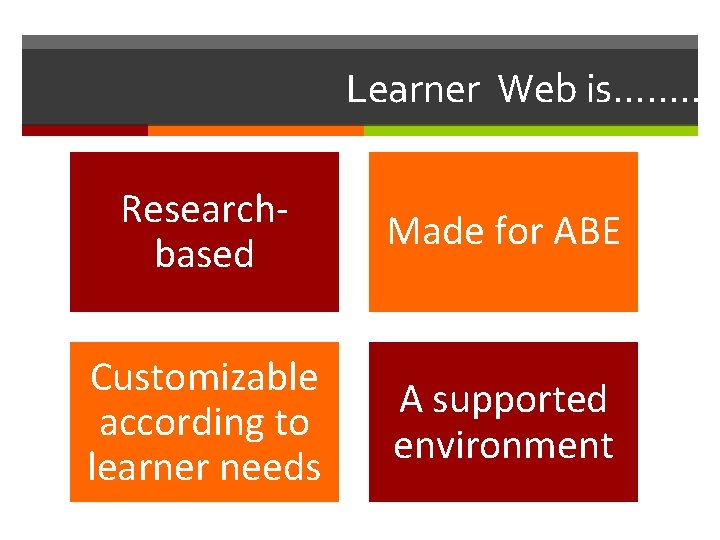 Learner Web is……. . Researchbased Made for ABE Customizable according to learner needs A