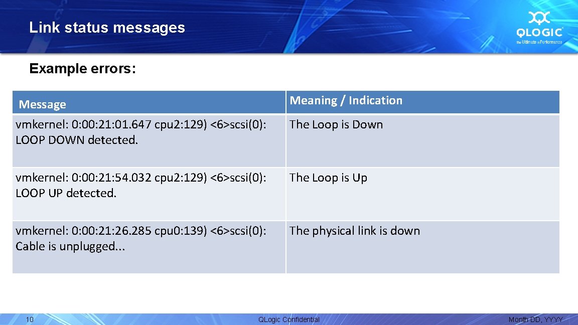 Link status messages Example errors: Message Meaning / Indication vmkernel: 0: 00: 21: 01.