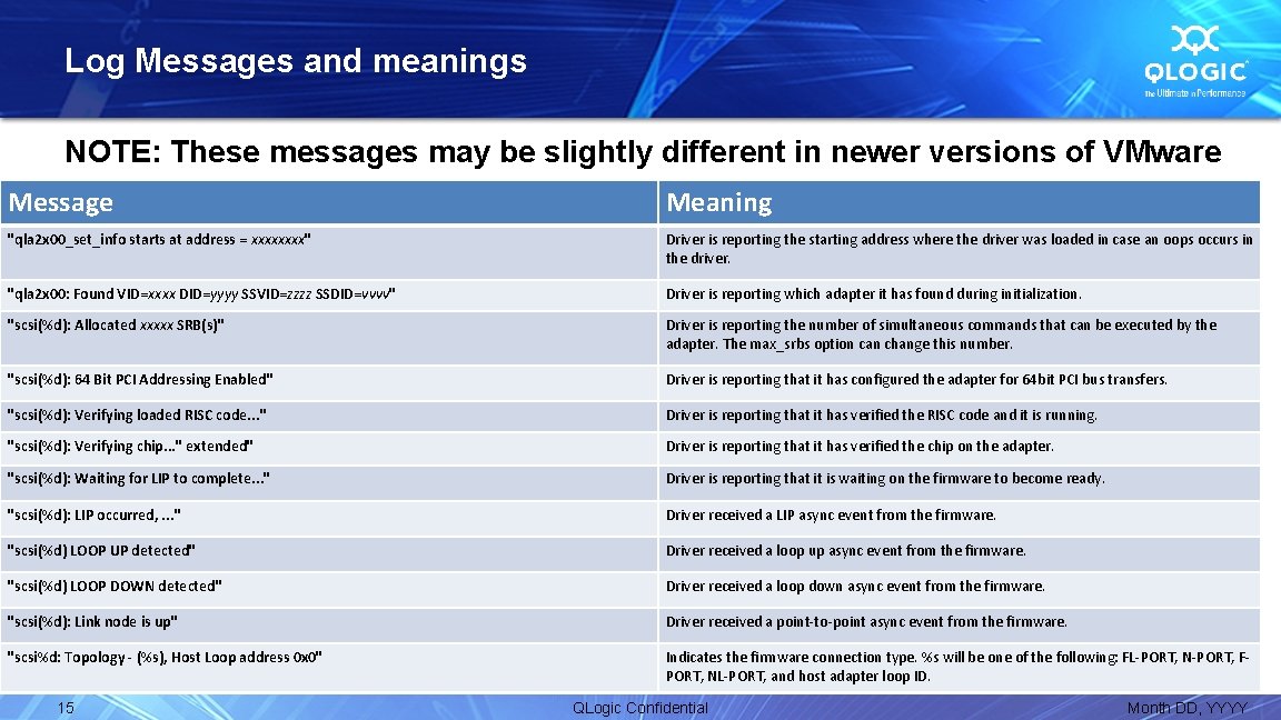 Log Messages and meanings NOTE: These messages may be slightly different in newer versions