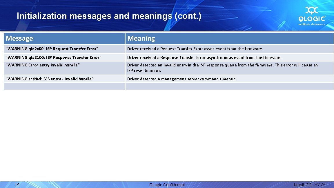 Initialization messages and meanings (cont. ) Message Meaning "WARNING qla 2 x 00: ISP