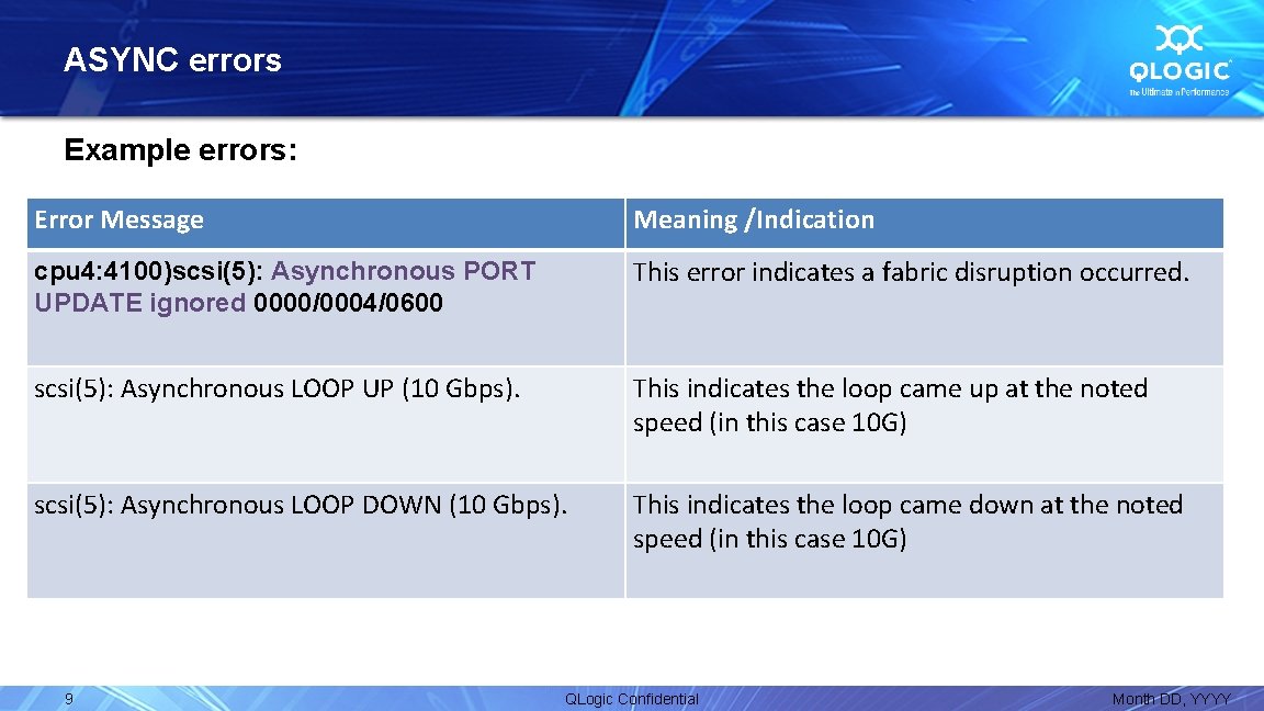 ASYNC errors Example errors: Error Message Meaning /Indication cpu 4: 4100)scsi(5): Asynchronous PORT UPDATE