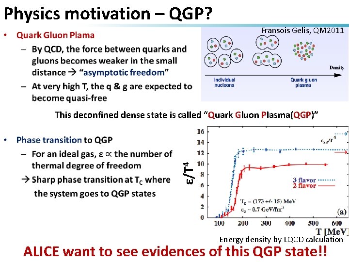 Physics motivation – QGP? Fransois Gelis, QM 2011 ε/T 4 This deconfined dense state