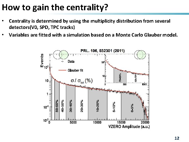 How to gain the centrality? • Centrality is determined by using the multiplicity distribution