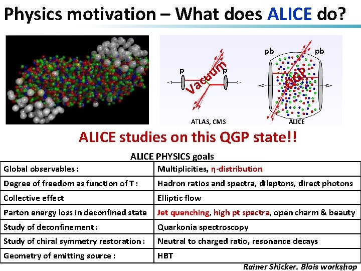 Physics motivation – What does ALICE do? pb mp u u c a p