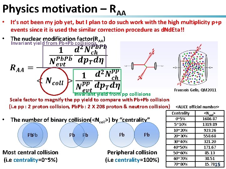 Physics motivation – RAA • It’s not been my job yet, but I plan
