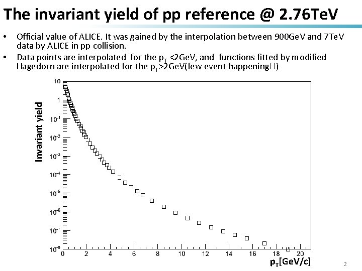 The invariant yield of pp reference @ 2. 76 Te. V • Official value