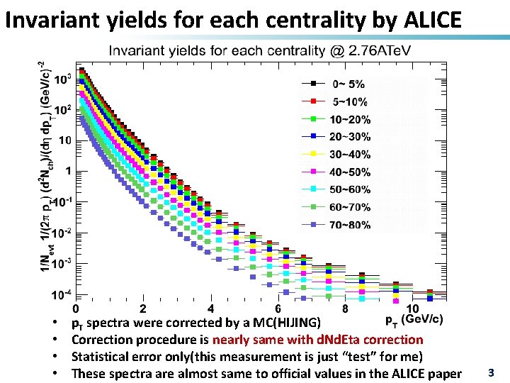 Invariant yields for each centrality by ALICE • • p. T spectra were corrected