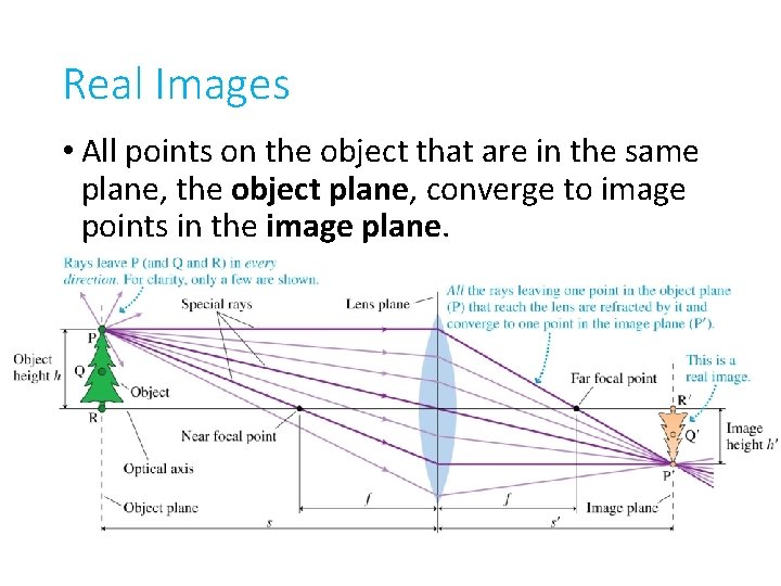 Real Images • All points on the object that are in the same plane,