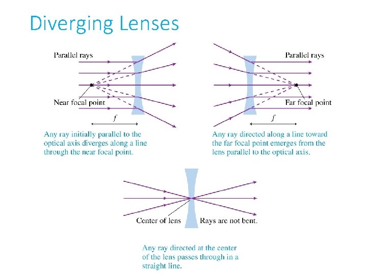 Diverging Lenses 