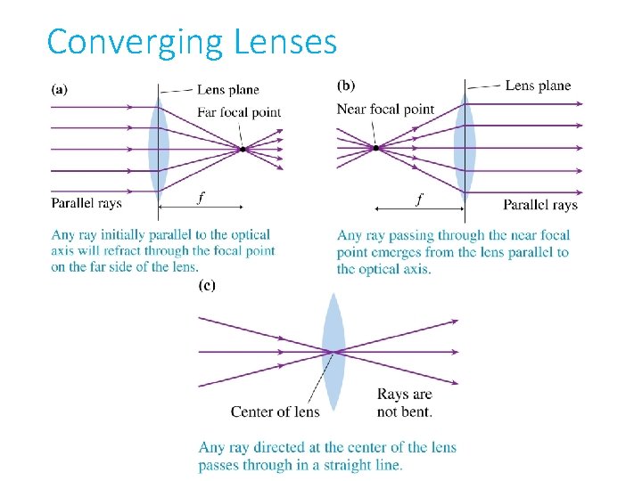 Converging Lenses 