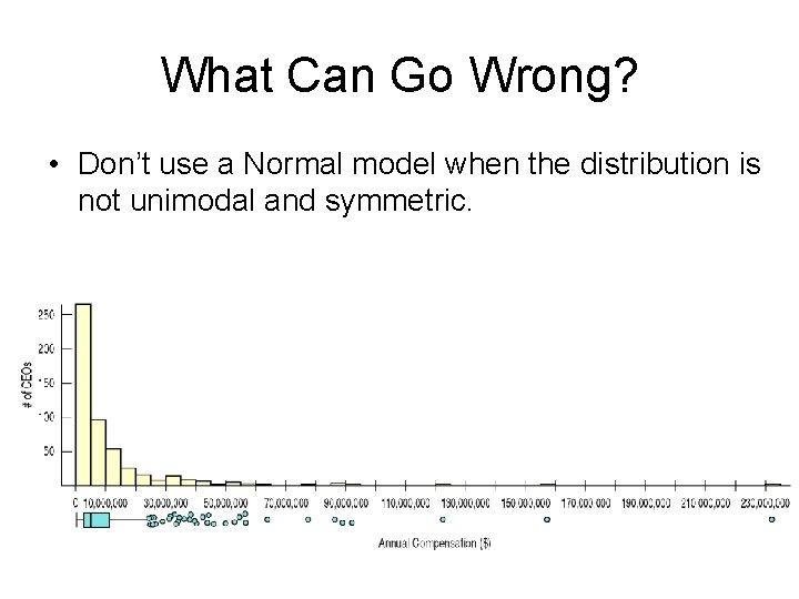 What Can Go Wrong? • Don’t use a Normal model when the distribution is