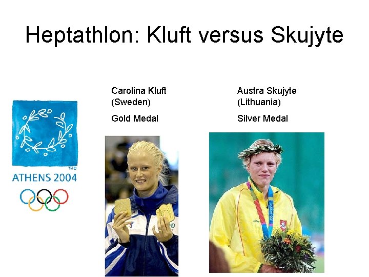 Heptathlon: Kluft versus Skujyte Carolina Kluft (Sweden) Austra Skujyte (Lithuania) Gold Medal Silver Medal