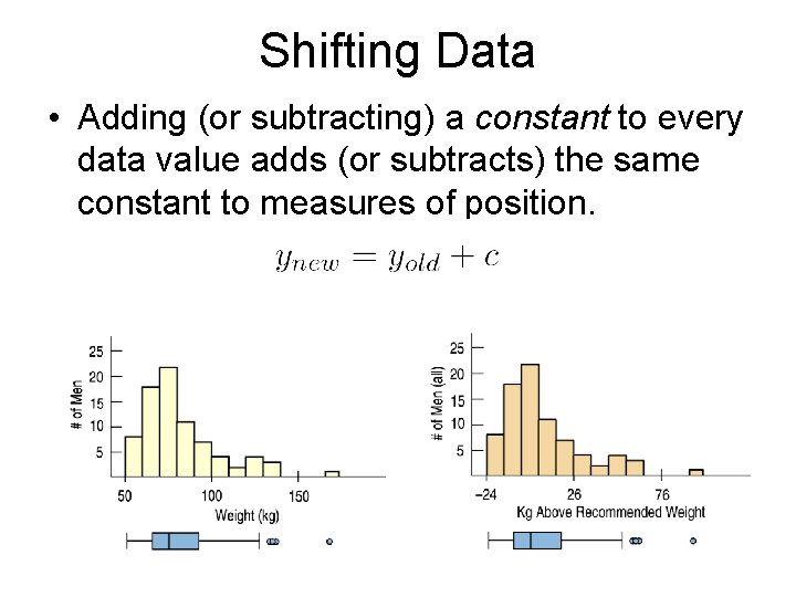 Shifting Data • Adding (or subtracting) a constant to every data value adds (or