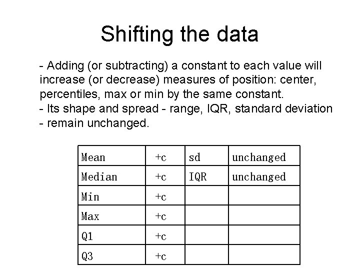 Shifting the data - Adding (or subtracting) a constant to each value will increase