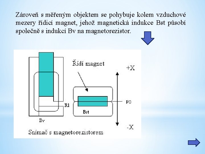 Zároveň s měřeným objektem se pohybuje kolem vzduchové mezery řídicí magnet, jehož magnetická indukce