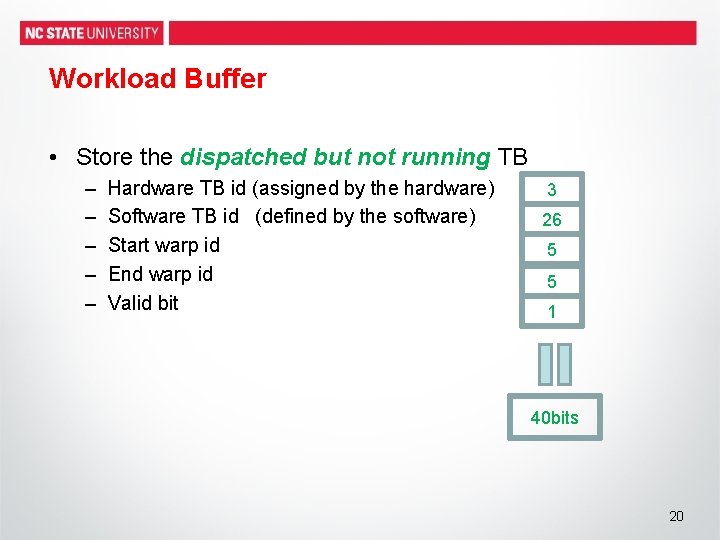 Workload Buffer • Store the dispatched but not running TB – – – Hardware