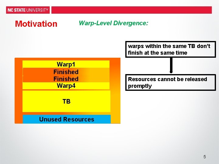 Motivation Warp-Level Divergence: warps within the same TB don’t finish at the same time