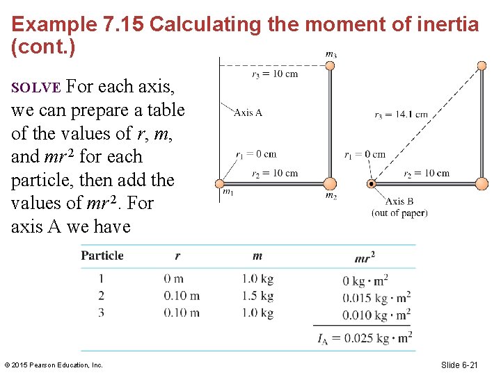 Example 7. 15 Calculating the moment of inertia (cont. ) For each axis, we