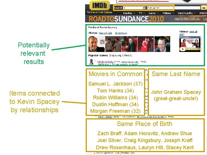 Potentially relevant results Items connected to Kevin Spacey by relationships Movies in Common Same