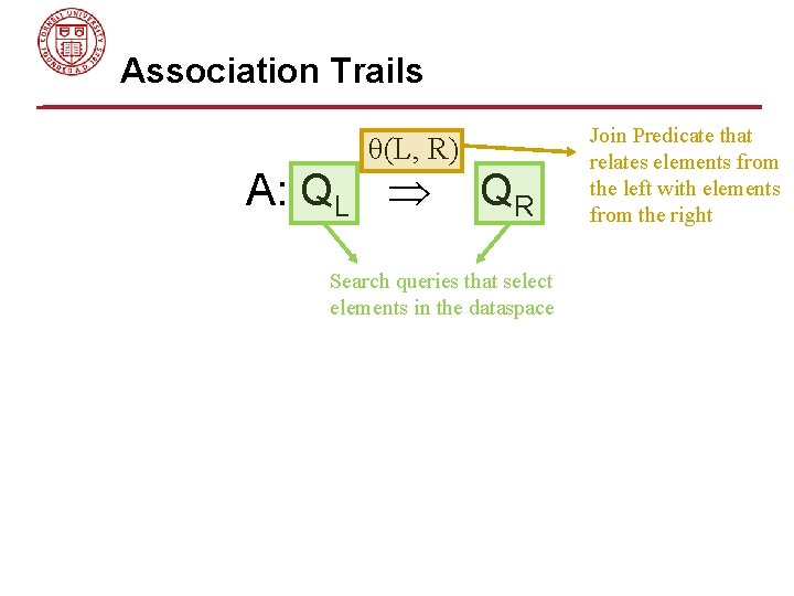 Association Trails θ(L, R) A: QL QR Join Predicate that relates elements from the