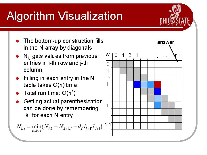 Algorithm Visualization l l l The bottom-up construction fills in the N array by