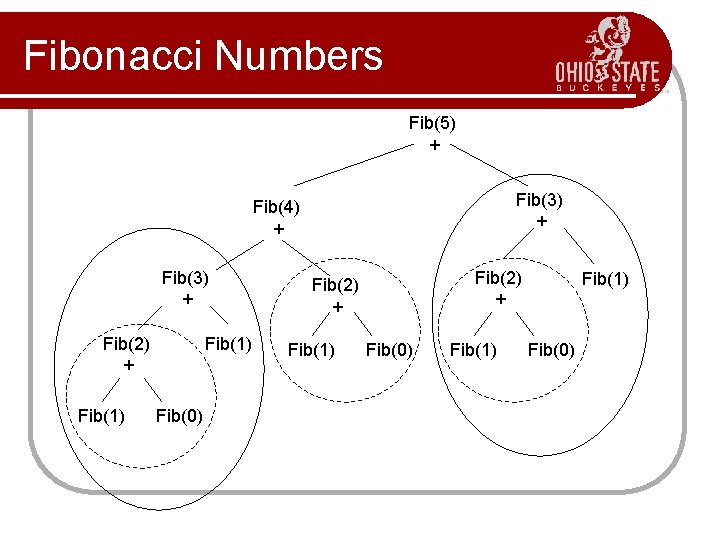 Fibonacci Numbers Fib(5) + Fib(3) + Fib(4) + Fib(3) + Fib(2) + Fib(1) Fib(0)