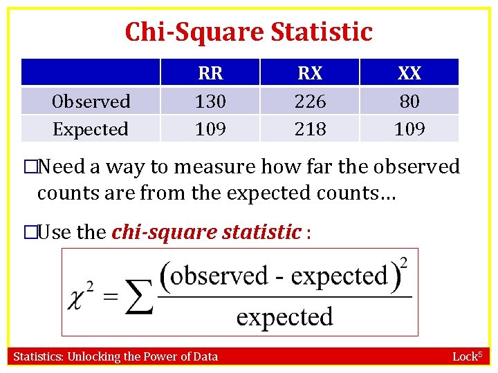Chi-Square Statistic Observed Expected RR 130 109 RX 226 218 XX 80 109 �Need