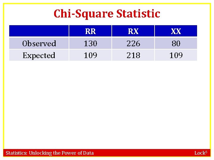 Chi-Square Statistic Observed Expected RR 130 109 Statistics: Unlocking the Power of Data RX