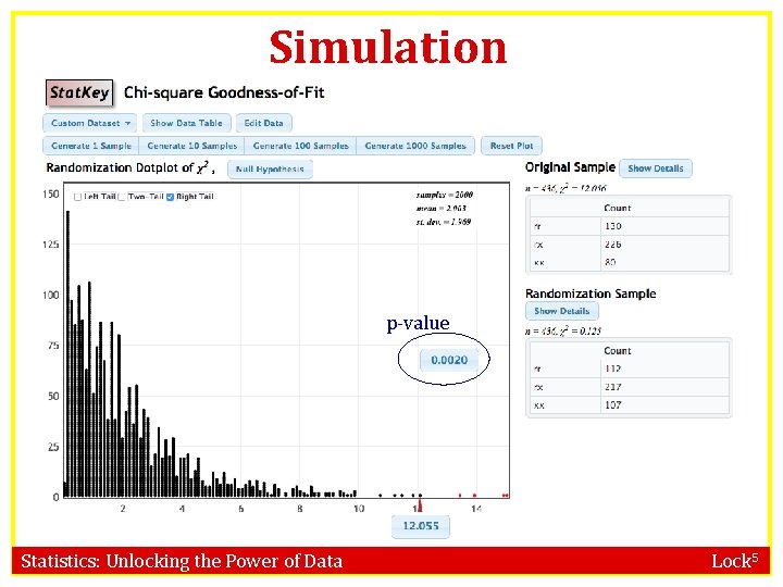 Simulation p-value Statistics: Unlocking the Power of Data Lock 5 