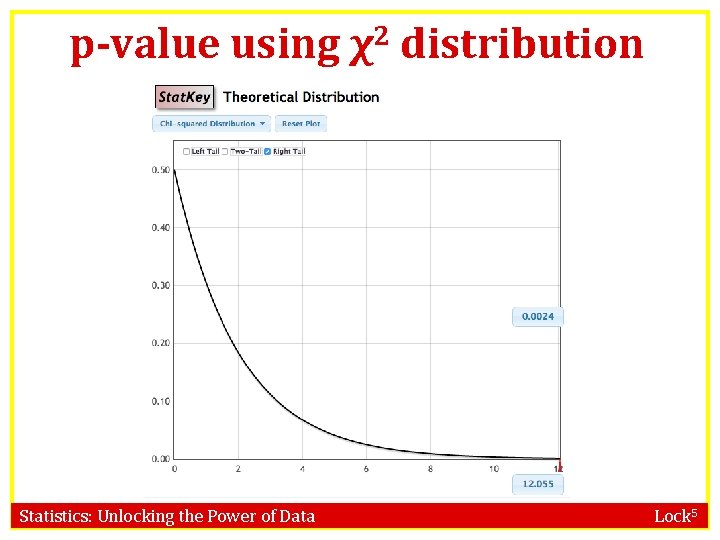 p-value using χ2 distribution Statistics: Unlocking the Power of Data Lock 5 