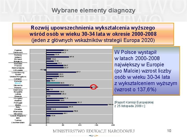 Wybrane elementy diagnozy Rozwój upowszechnienia wykształcenia wyższego wśród osób w wieku 30 -34 lata