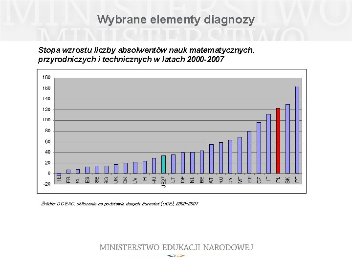 Wybrane elementy diagnozy Stopa wzrostu liczby absolwentów nauk matematycznych, przyrodniczych i technicznych w latach