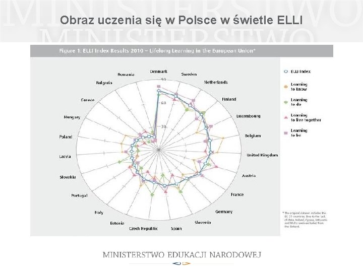 Obraz uczenia się w Polsce w świetle ELLI 