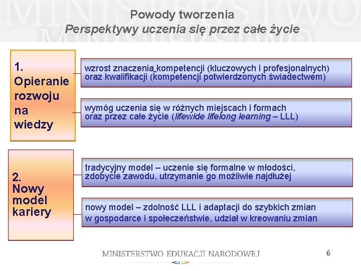 Powody tworzenia Perspektywy uczenia się przez całe życie 1. Opieranie rozwoju na wiedzy 2.