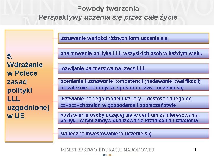 Powody tworzenia Perspektywy uczenia się przez całe życie uznawanie wartości różnych form uczenia się