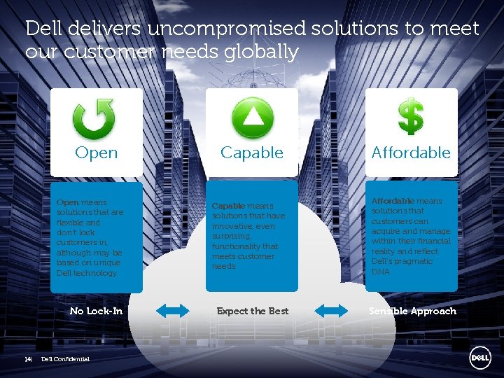 Dell delivers uncompromised solutions to meet our customer needs globally Open means solutions that