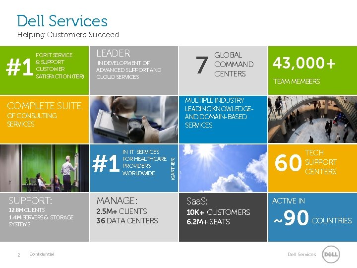 Dell Services Helping Customers Succeed #1 FOR IT SERVICE & SUPPORT CUSTOMER SATISFACTION (TBR)