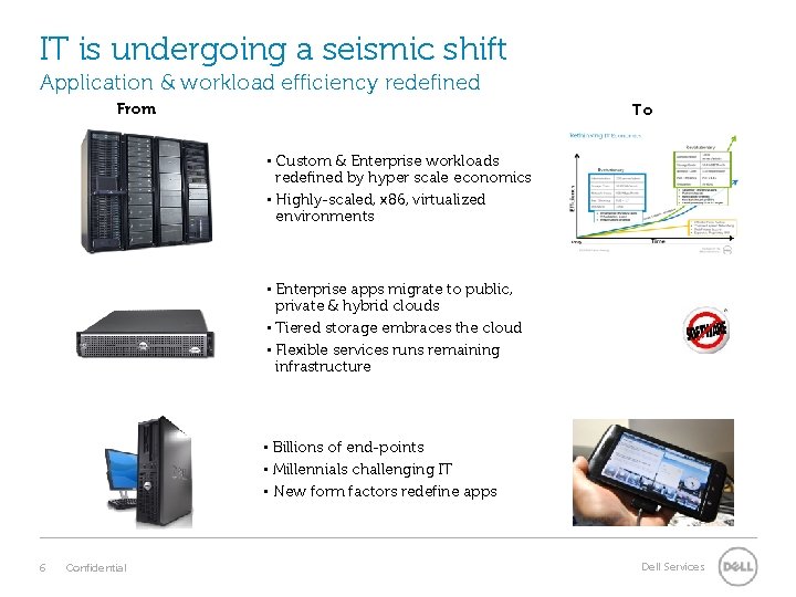IT is undergoing a seismic shift Application & workload efficiency redefined From To •