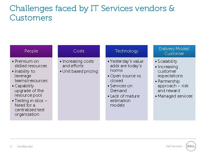 Challenges faced by IT Services vendors & Customers People • Premium on skilled resources