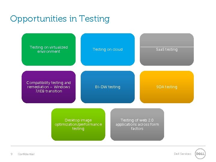 Opportunities in Testing on virtualized environment Testing on cloud Saa. S testing Compatibility testing