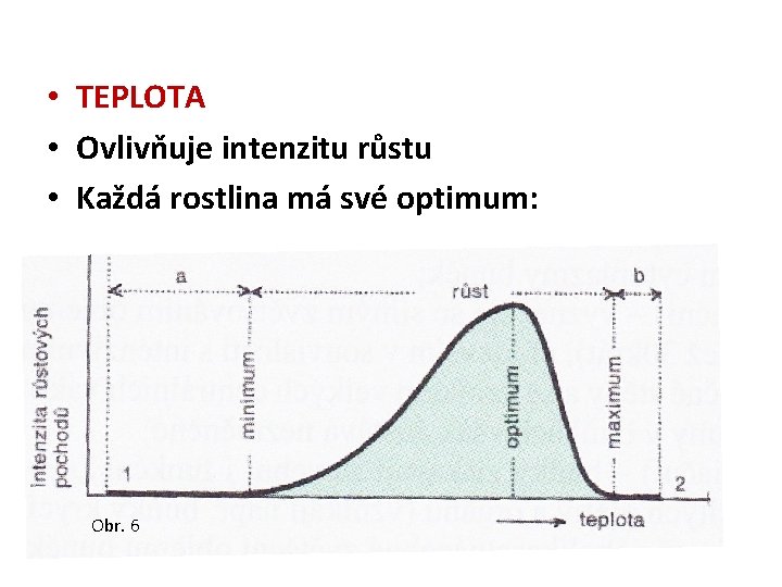  • TEPLOTA • Ovlivňuje intenzitu růstu • Každá rostlina má své optimum: Obr.