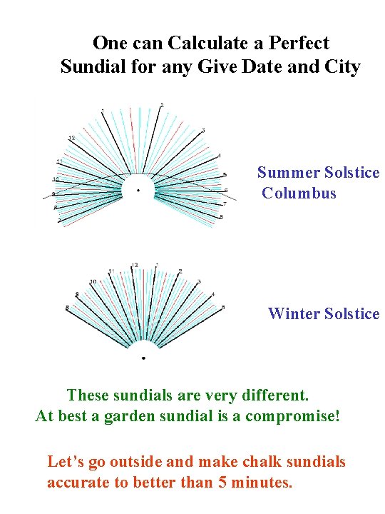 One can Calculate a Perfect Sundial for any Give Date and City Summer Solstice