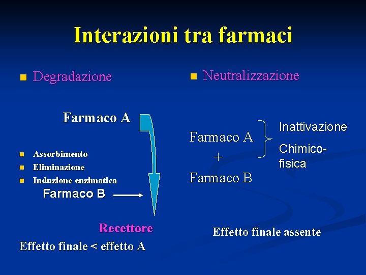 Interazioni tra farmaci n Degradazione n Neutralizzazione Farmaco A n n n Assorbimento Eliminazione