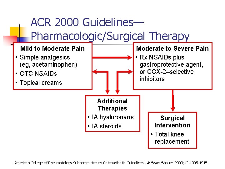 ACR 2000 Guidelines— Pharmacologic/Surgical Therapy Mild to Moderate Pain • Simple analgesics (eg, acetaminophen)